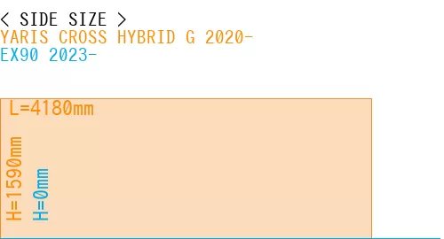 #YARIS CROSS HYBRID G 2020- + EX90 2023-